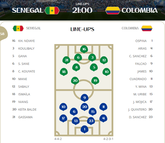 Senegal - Colombia 0-1, Senegal bi loại vì... điểm Fair play ảnh 1