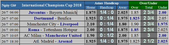 Lịch thi đấu ICC Cup 2018 (giờ VN) Man xanh đại chiến Liverpool (Mới cập nhật) ảnh 2