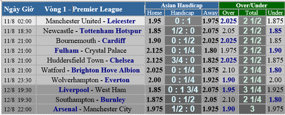 Manchester United - Leicester City: Quỷ đỏ ra oai (dự đoán chuyên gia) ảnh 5