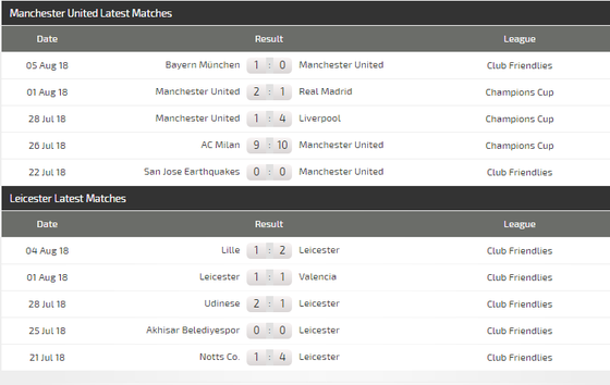 Manchester United - Leicester City: Quỷ đỏ ra oai (dự đoán chuyên gia) ảnh 3