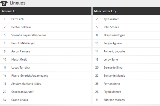 Arsenal – Manchester City: Cản lối nhà vô địch (Dự đoán của chuyên gia) ảnh 5