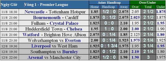 Arsenal – Manchester City: Cản lối nhà vô địch (Dự đoán của chuyên gia) ảnh 2