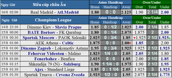 Lịch thi đấu Siêu cúp châu Âu: Trận cầu buộc phải thắng của Real Madrid (Mới cập nhật) ảnh 5
