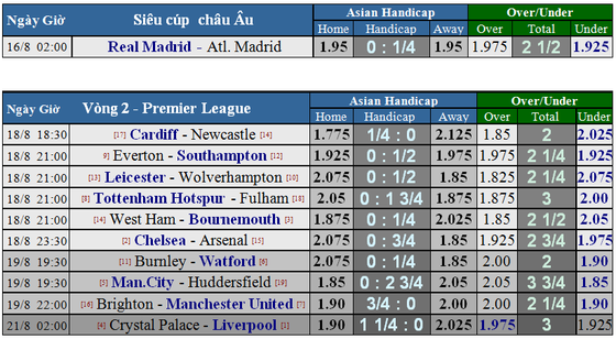Lịch thi đấu Siêu cúp châu Âu: Trận cầu buộc phải thắng của Real Madrid (Mới cập nhật) ảnh 2