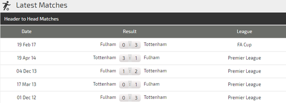Tottenham - Fulham: Sát thủ Harry Kane lên tiếng ảnh 3