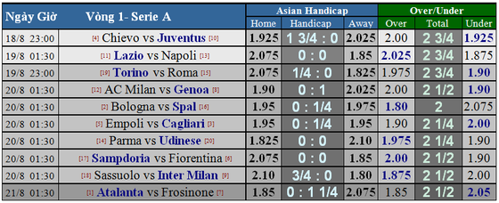 Lịch thi đấu vòng 1 Serie A: Màn trình diễn của các ngôi sao (mới cập nhật) ảnh 2