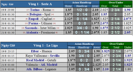 Lịch thi đấu vòng 1 Serie A: Màn trình diễn của các ngôi sao (mới cập nhật) ảnh 3
