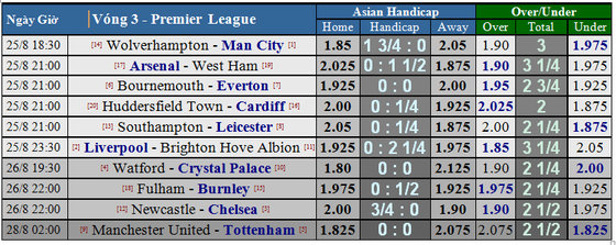Arsenal - West Ham: Trận đấu Arsenal buộc phải thắng (Dự đoán cùa chuyên gia) ảnh 5