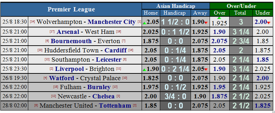 Arsenal - West Ham: Trận đấu Arsenal buộc phải thắng (Dự đoán cùa chuyên gia) ảnh 1