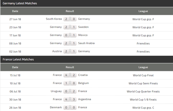Nations League: Đức – Pháp, cuộc chiến vì danh dự ảnh 3