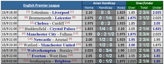 Tottenham - Liverpool: Quyết chiến ở Wembley (Mới cập nhật) ảnh 3