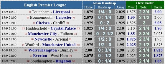 Tottenham - Liverpool: Quyết chiến ở Wembley (Mới cập nhật) ảnh 4