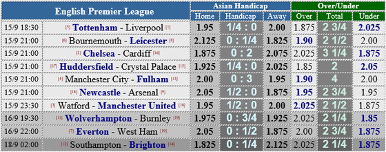 Tottenham - Liverpool: Quyết chiến ở Wembley (Mới cập nhật) ảnh 5