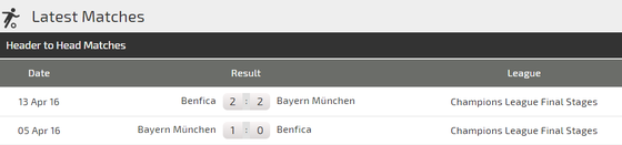 Benfica - Bayern Munich: Hùm xám khoe móng vuốt (Cập nhật lúc 21g) ảnh 4
