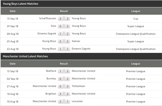 Young Boys - Manchester United: 3 điểm cho Quỷ đỏ (Cập nhật lúc 21g) ảnh 4