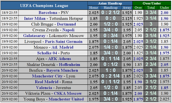 Manchester City - Lyon: Citizens đè bẹp người Pháp (Cập nhật lúc 21g) ảnh 5