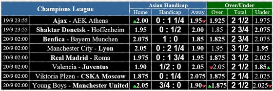 Manchester City - Lyon: Citizens đè bẹp người Pháp (Cập nhật lúc 21g) ảnh 2