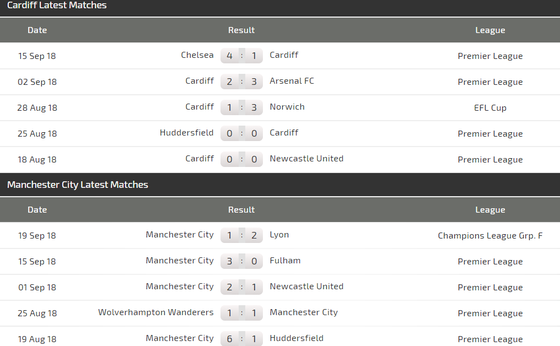 Cardiff City - Manchester City: Khi con thú bị thương (Mới cập nhật) ảnh 4