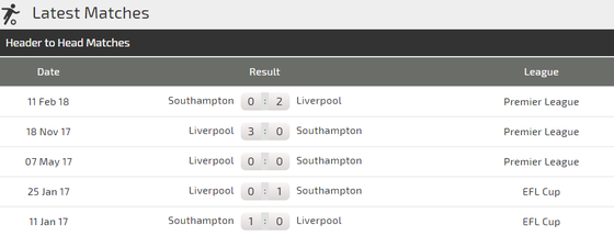 Liverpool - Southampton: Nối tiếp mạch toàn thắng (Mới cập nhật) ảnh 3 Liverpool - Southampton: Nối tiếp mạch toàn thắng (Mới cập nhật) ảnh 3