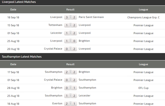 Liverpool - Southampton: Nối tiếp mạch toàn thắng (Mới cập nhật) ảnh 4 Liverpool - Southampton: Nối tiếp mạch toàn thắng (Mới cập nhật) ảnh 4