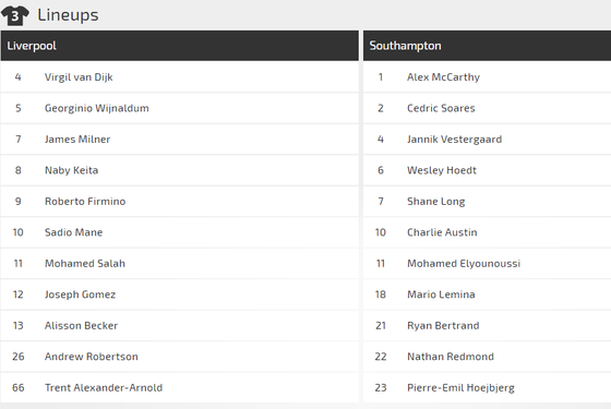 Liverpool - Southampton: Nối tiếp mạch toàn thắng (Mới cập nhật) ảnh 2 Liverpool - Southampton: Nối tiếp mạch toàn thắng (Mới cập nhật) ảnh 2