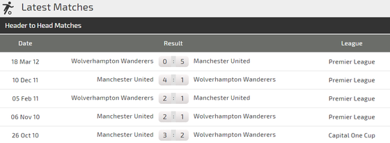 Man.United – Wolverhampton: Quyết thắng ở Old Trafford (Mới cập nhật) ảnh 2 Man.United – Wolverhampton: Quyết thắng ở Old Trafford (Mới cập nhật) ảnh 2