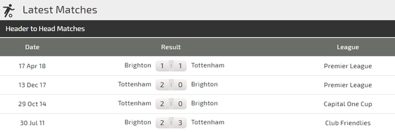 Brighton - Tottenham: Cơ hội cho Gà trống (Mới cập nhật) ảnh 3