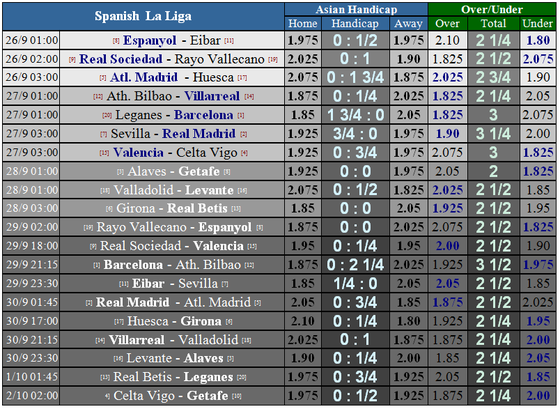 Sevilla - Real Madrid: Cú vấp của Kền kền trắng ảnh 4