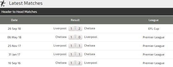 Chelsea - Liverpool: Hazard và Salah, long tranh hổ đấu (Mới cập nhật) ảnh 4