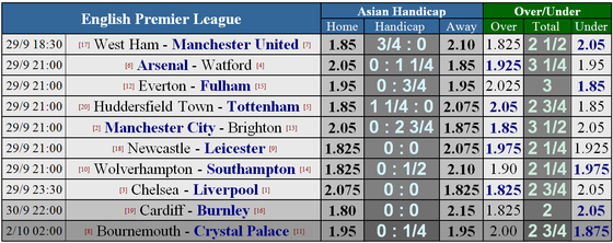 Huddersfield Town - Tottenham: Ngày của Harry Kane (Mới cập nhật) ảnh 6