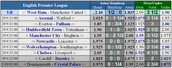 Huddersfield Town - Tottenham: Ngày của Harry Kane (Mới cập nhật) ảnh 2