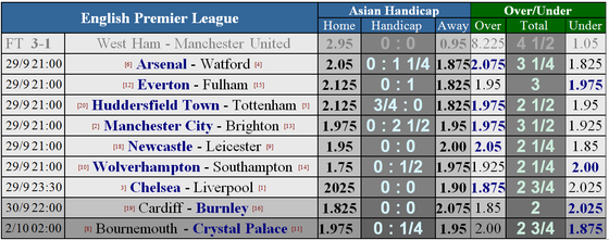 Chelsea - Liverpool: Hazard và Salah, long tranh hổ đấu (Mới cập nhật) ảnh 1