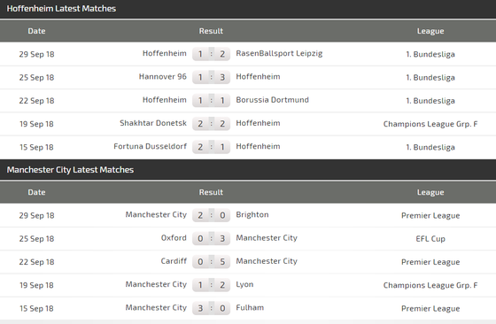 Hoffenheim - Manchester City: Quyền lực của Pep Guardiola (Mới cập nhật) ảnh 3