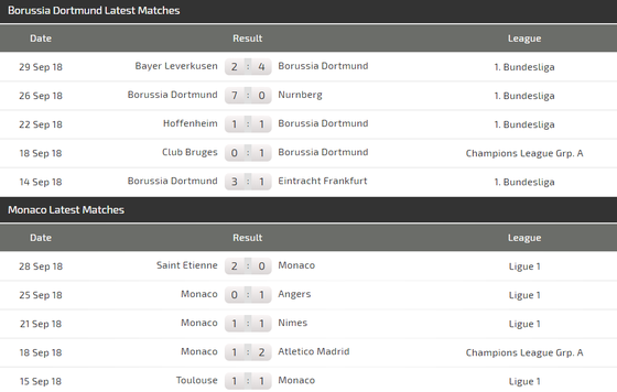Dortmund - Monaco: Đêm diễn của Marco Reus (Mới cập nhật) ảnh 4
