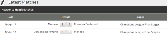 Dortmund - Monaco: Đêm diễn của Marco Reus (Mới cập nhật) ảnh 3