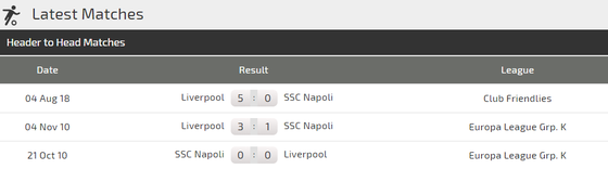 Napoli - Liverpool: Cuộc đấu cân não giữa Ancelotti và Klopp (Mới cập nhật) ảnh 3