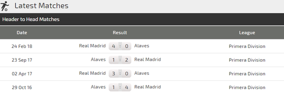 Alaves - Real Madrid: Chờ đợi bộ đôi Asensio - Bale tỏa sáng (Mới cập nhật) ảnh 3