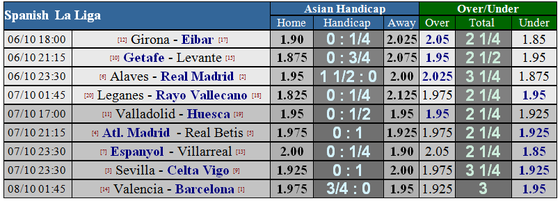 Alaves - Real Madrid: Chờ đợi bộ đôi Asensio - Bale tỏa sáng (Mới cập nhật) ảnh 1