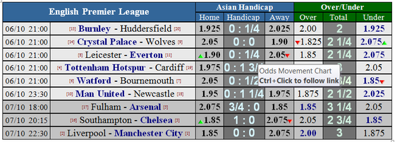 Tottenham – Cardiff: Gà trống triệt hạ Chim xanh (Mới cập nhật) ảnh 1