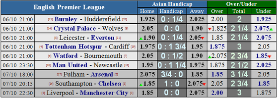 Liverpool - Man City: Anfield đại chiến (Mới câp nhật) ảnh 6