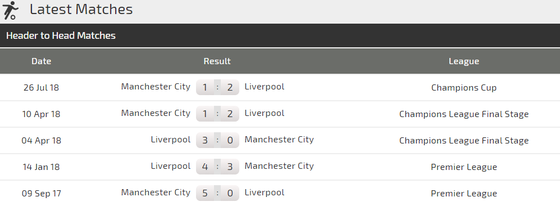 Liverpool - Man City: Anfield đại chiến (Mới câp nhật) ảnh 4