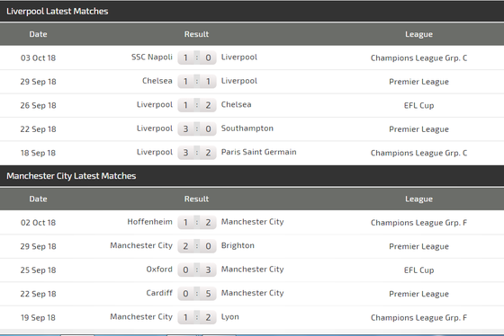 Liverpool - Man City: Anfield đại chiến (Mới câp nhật) ảnh 5