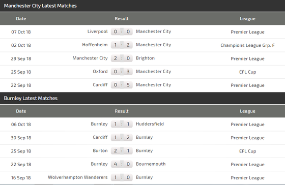 Manchester City - Burnley: Trận chiến một chiều (Mới cập nhật) ảnh 4