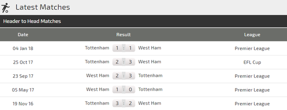 West Ham - Tottenham: Harry Kane sẽ quyết định cuộc chiến (Mới cập nhật) ảnh 3