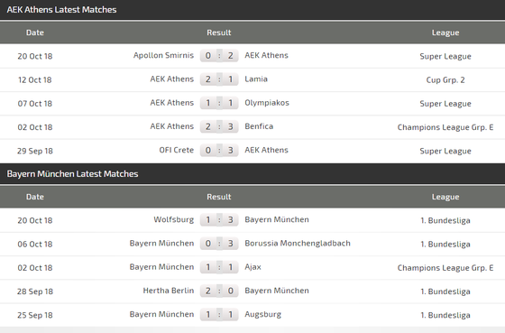 AEK Athens - Bayern Munich: Hùm xám ra oai (Mới cập nhật) ảnh 4