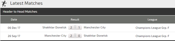 Shakhtar Donetsk - Man City: Chiến thắng sít sao cho The Citizens (Mới cập nhật) ảnh 3