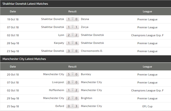 Shakhtar Donetsk - Man City: Chiến thắng sít sao cho The Citizens (Mới cập nhật) ảnh 4