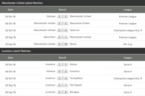 Man United - Juventus: Ronaldo tung hoành Old Trafford (Mới cập nhật) ảnh 5