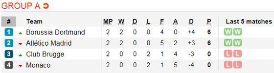 Lịch thi đấu bóng đá Europa League ngày 25-10: Đêm châu Âu nhộn nhịp (\Mới cập nhật) ảnh 8