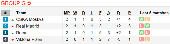 Lịch thi đấu bóng đá Europa League ngày 25-10: Đêm châu Âu nhộn nhịp (\Mới cập nhật) ảnh 14